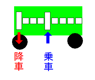 松江市内の路線バスについて 松江観光ステーション